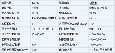 蘭石重裝等五新股上市定位解析 聚焦計算機及輔助設備行業前景